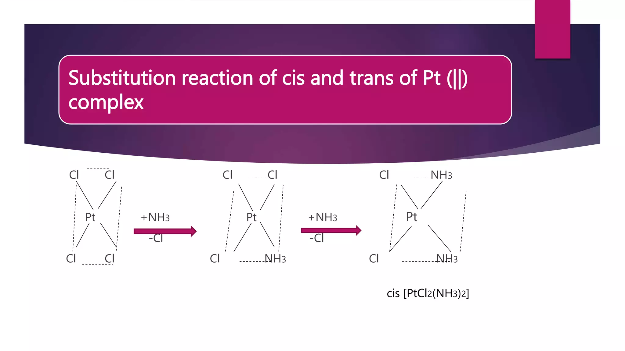 Substitution reaction of cis and trans of Pt (||)
complex
Cl Cl Cl Cl Cl NH3
Pt +NH3 Pt +NH3 Pt
-Cl -Cl
Cl Cl Cl NH3 Cl NH3
cis [PtCl2(NH3)2]
 