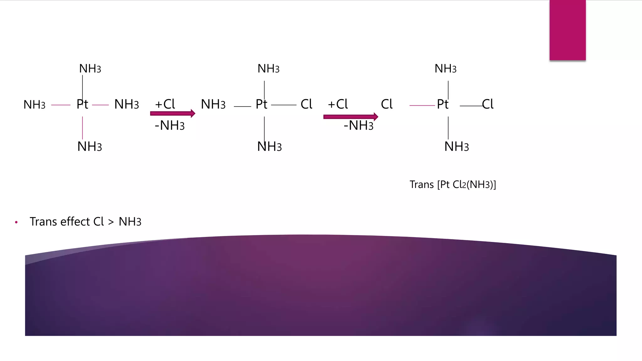 NH3 NH3 NH3
NH3 Pt NH3 +Cl NH3 Pt Cl +Cl Cl Pt Cl
-NH3 -NH3
NH3 NH3 NH3
Trans [Pt Cl2(NH3)]
• Trans effect Cl > NH3
 