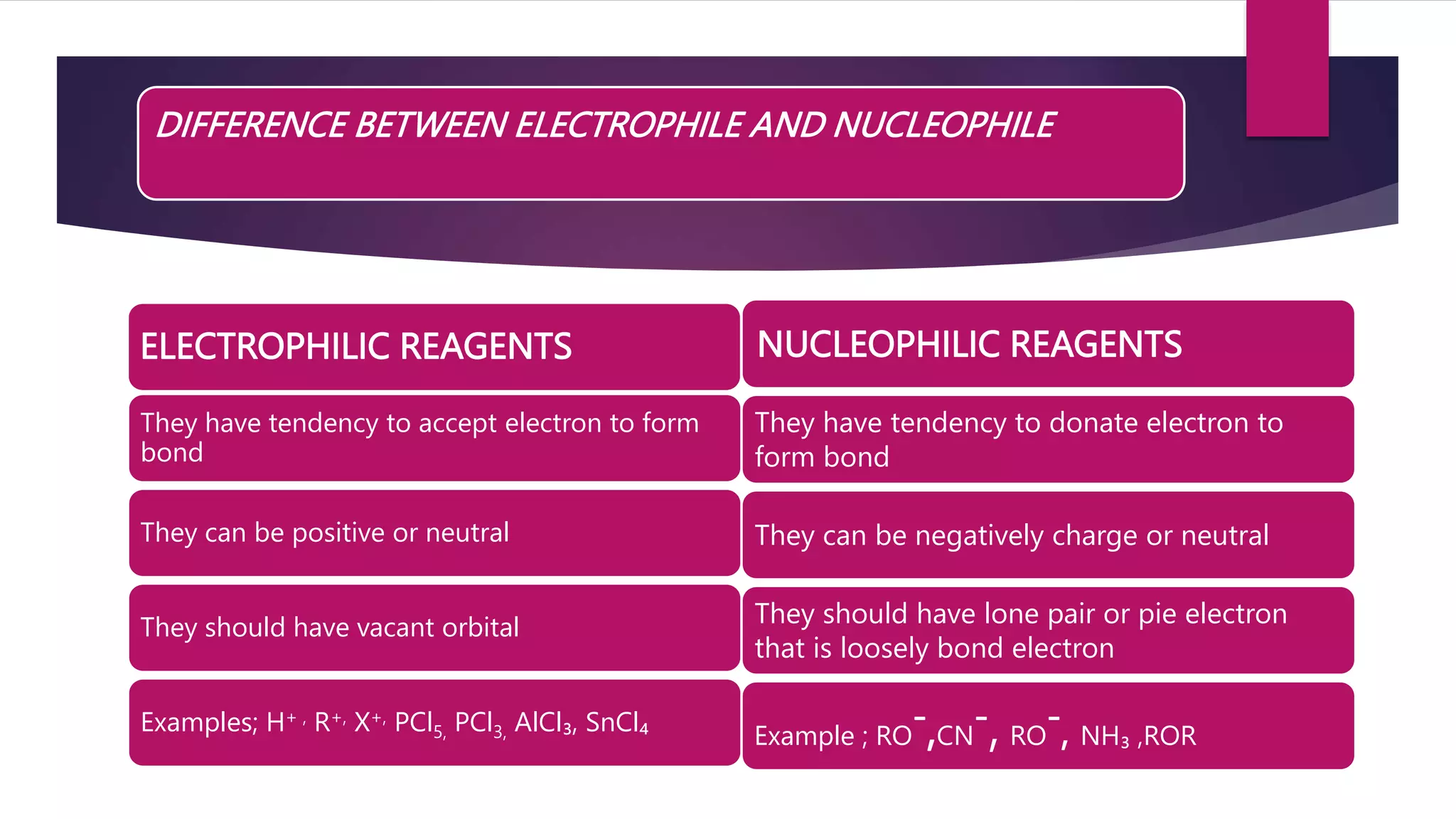 DIFFERENCE BETWEEN ELECTROPHILE AND NUCLEOPHILE
ELECTROPHILIC REAGENTS
They have tendency to accept electron to form
bond
They can be positive or neutral
They should have vacant orbital
Examples; H+ , R+, X+, PCl5, PCl3, AlCl₃, SnCl₄
NUCLEOPHILIC REAGENTS
They have tendency to donate electron to
form bond
They can be negatively charge or neutral
They should have lone pair or pie electron
that is loosely bond electron
Example ; RO
-,CN
-, RO
-, NH₃ ,ROR
 