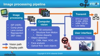 "Computer Vision in Cars: Status, Challenges, and Trends," a ...