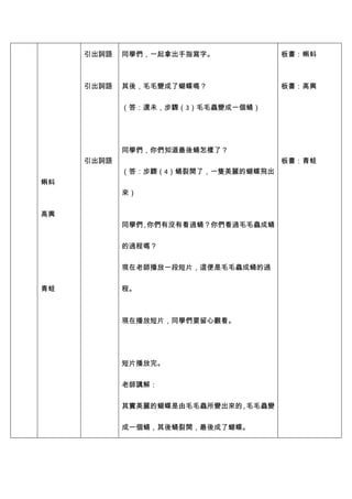 引出詞語   同學們，一起拿出手指寫字。            板書：蝌蚪



     引出詞語   其後，毛毛變成了蝴蝶嗎？             板書：高興


            （答：還未，步驟（3）毛毛蟲變成一個蛹）




            同學們，你們知道最後蛹怎樣了？
     引出詞語                            板書：青蛙
            （答：步驟（4）蛹裂開了，一隻美麗的蝴蝶飛出
蝌蚪
            來）


高興
            同學們 你們有沒有看過蛹？你們看過毛毛蟲成蛹
               ，


            的過程嗎？


            現在老師播放一段短片，這便是毛毛蟲成蛹的過


青蛙          程。



            現在播放短片，同學們要留心觀看。




            短片播放完。


            老師講解：


            其實美麗的蝴蝶是由毛毛蟲所變出來的 毛毛蟲變
                             ，


            成一個蛹，其後蛹裂開，最後成了蝴蝶。
 