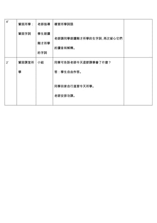 4’
     鞏固所學：   老師指導   複習所學詞語


     鞏固字詞    學生朗讀
                    老師請同學朗讀剛才所學的生字詞 再次留心它們
                                   ，
             剛才所學
                    的讀音和解釋。
             的字詞


2’   鞏固課堂所   小結     同學可告訴老師今天這節課學會了什麼？


     學              答：學生自由作答。



                    同學回家自行溫習今天所學。


                    老師安排功課。
 