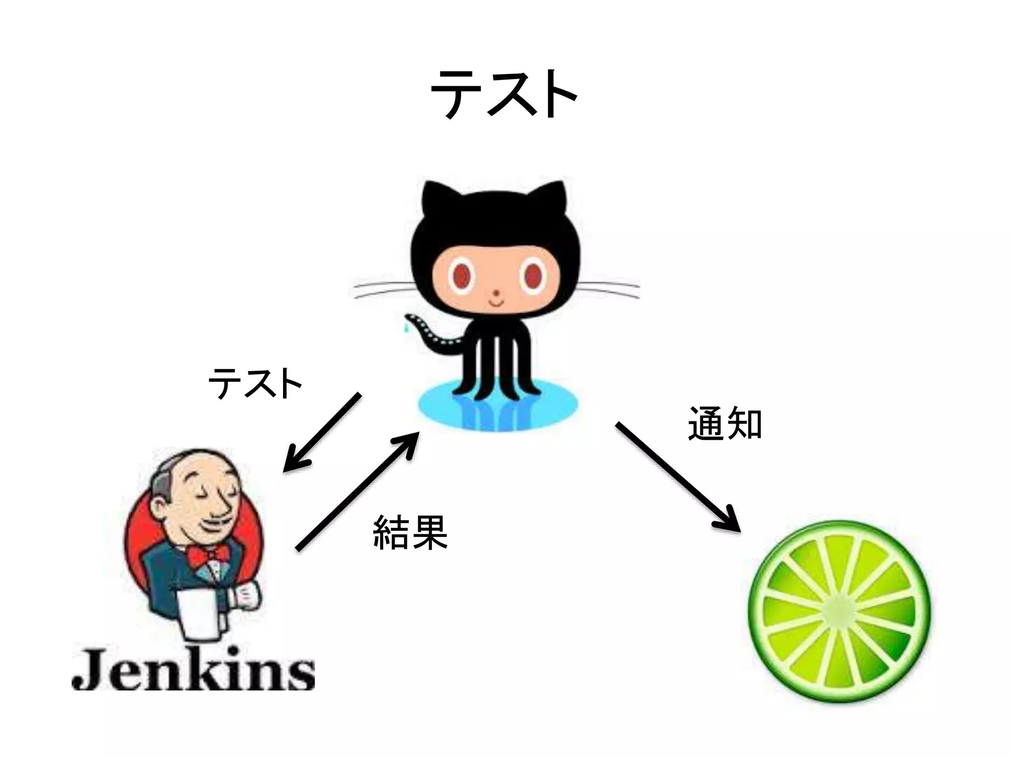 テスト
テスト
結果
通知
 