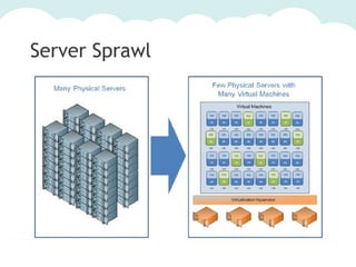 Server Sprawl

 