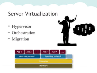 Server Virtualization
• Hypervisor
• Orchestration
• Migration

 