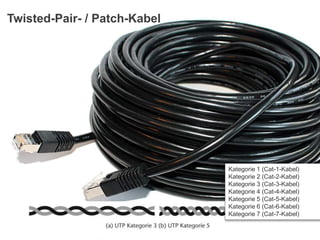 Kategorie 1 (Cat-1-Kabel)
Kategorie 2 (Cat-2-Kabel)
Kategorie 3 (Cat-3-Kabel)
Kategorie 4 (Cat-4-Kabel)
Kategorie 5 (Cat-5-Kabel)
Kategorie 6 (Cat-6-Kabel)
Kategorie 7 (Cat-7-Kabel)
Twisted-Pair- / Patch-Kabel
 