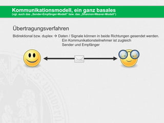 Kommunikationsmodell, ein ganz basales
(vgl. auch das „Sender-Empfänger-Modell“ bzw. das „Shannon-Weaver-Modell“)
Übertragungsverfahren
Bidirektional bzw. duplex  Daten / Signale können in beide Richtungen gesendet werden.
Ein Kommunikationsteilnehmer ist zugleich
Sender und Empfänger
 