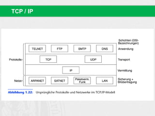 TCP / IP
 