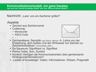 Nachricht: „Lass‘ uns am Aachener grillen!“
Aspekte
 Zeichen aus Zeichenvorrat
 Codierung:
 Morsecode
 ASCII Code
 …
 Zeichenebene: Semiotik (vgl. Peirce / Morris)  „Lehre von der
Entstehung, dem Aufbau und der Wirkweise von Zeichen zu
Zeichenkomplexen“ (Favre-Bulle, 2001).
 De Saussure: Signifikant vs. Signifikat
 Peirce: Index, Ikon, Symbol
 Kontext: Verfügen die Kommunizierenden über gemeinsame
Hintergrundinformationen?
 „Ladder of knowledge“: Daten, Informationen, Wissen, Pragmatik
Kommunikationsmodell, ein ganz basales
(vgl. auch das „Sender-Empfänger-Modell“ bzw. das „Shannon-Weaver-Modell“)
 