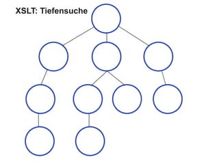 XSLT: Tiefensuche
 