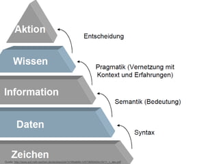 Quelle: http://www.wzl.rwth-aachen.de/de/ebecb2e7d199a686c125736f00454c10/11_v_deu.pdf
 