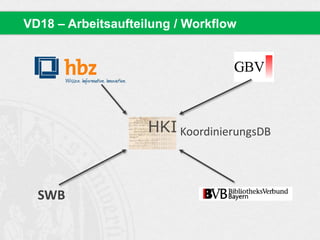 VD18 – Arbeitsaufteilung / Workflow
SWB
KoordinierungsDB
 