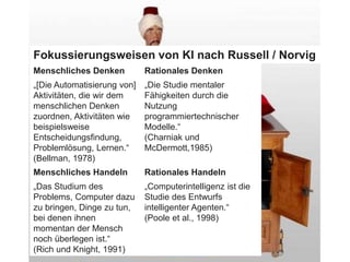 Menschliches Denken Rationales Denken
„[Die Automatisierung von]
Aktivitäten, die wir dem
menschlichen Denken
zuordnen, Aktivitäten wie
beispielsweise
Entscheidungsfindung,
Problemlösung, Lernen.“
(Bellman, 1978)
„Die Studie mentaler
Fähigkeiten durch die
Nutzung
programmiertechnischer
Modelle.“
(Charniak und
McDermott,1985)
Menschliches Handeln Rationales Handeln
„Das Studium des
Problems, Computer dazu
zu bringen, Dinge zu tun,
bei denen ihnen
momentan der Mensch
noch überlegen ist.“
(Rich und Knight, 1991)
„Computerintelligenz ist die
Studie des Entwurfs
intelligenter Agenten.“
(Poole et al., 1998)
Fokussierungsweisen von KI nach Russell / Norvig
 