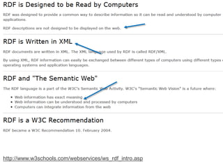 http://www.w3schools.com/webservices/ws_rdf_intro.asp
 