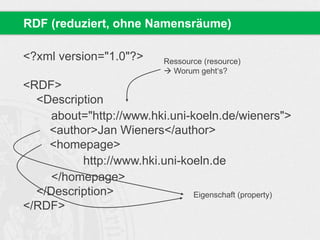 <?xml version="1.0"?>
<RDF>
<Description
about="http://www.hki.uni-koeln.de/wieners">
<author>Jan Wieners</author>
<homepage>
http://www.hki.uni-koeln.de
</homepage>
</Description>
</RDF>
RDF (reduziert, ohne Namensräume)
Ressource (resource)
 Worum geht‘s?
Eigenschaft (property)
 