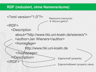 <?xml version="1.0"?>
<RDF>
<Description
about="http://www.hki.uni-koeln.de/wieners">
<author>Jan Wieners</author>
<homepage>
http://www.hki.uni-koeln.de
</homepage>
</Description>
</RDF>
RDF (reduziert, ohne Namensräume)
Ressource (resource)
 Worum geht‘s?
Eigenschaft (property)
Eigenschaftswert (property value)
 