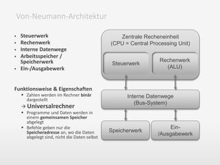 Zentrale Recheneinheit
(CPU = Central Processing Unit)
Steuerwerk
Rechenwerk
(ALU)
Interne Datenwege
(Bus-System)
Speicherwerk
Ein-
/Ausgabewerk
 Steuerwerk
 Rechenwerk
 Interne Datenwege
 Arbeitsspeicher /
Speicherwerk
 Ein-/Ausgabewerk
Funktionsweise & Eigenschaften
 Zahlen werden im Rechner binär
dargestellt
 Universalrechner
 Programme und Daten werden in
einem gemeinsamen Speicher
abgelegt
 Befehle geben nur die
Speicheradresse an, wo die Daten
abgelegt sind, nicht die Daten selbst
Von-Neumann-Architektur
 