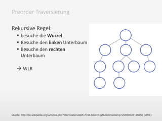 Rekursive Regel:
 besuche die Wurzel
 Besuche den linken Unterbaum
 Besuche den rechten
Unterbaum
 WLR
Preorder Traversierung
Quelle: http://de.wikipedia.org/w/index.php?title=Datei:Depth-First-Search.gif&filetimestamp=20090326120256 (MRE)
 