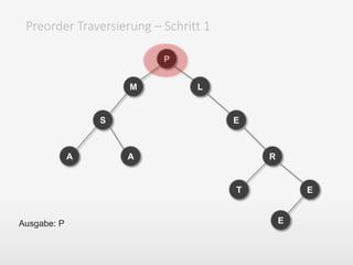 Preorder Traversierung – Schritt 1
P
M
S
A A
L
E
T
R
E
EAusgabe: P
 
