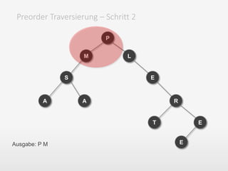 Preorder Traversierung – Schritt 2
P
M
S
A A
L
E
T
R
E
EAusgabe: P M
 