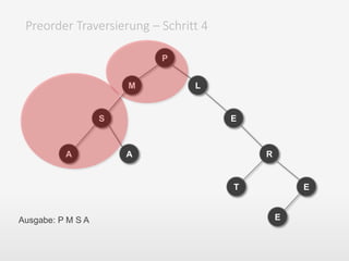 Preorder Traversierung – Schritt 4
P
M
S
A A
L
E
T
R
E
EAusgabe: P M S A
 