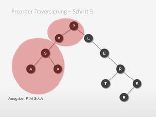 Preorder Traversierung – Schritt 5
P
M
S
A A
L
E
T
R
E
EAusgabe: P M S A A
 