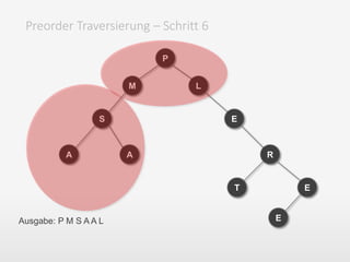 Preorder Traversierung – Schritt 6
P
M
S
A A
L
E
T
R
E
EAusgabe: P M S A A L
 