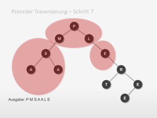 Preorder Traversierung – Schritt 7
P
M
S
A A
L
E
T
R
E
EAusgabe: P M S A A L E
 