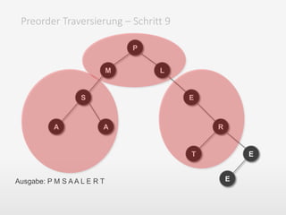 Preorder Traversierung – Schritt 9
P
M
S
A A
L
E
T
R
E
EAusgabe: P M S A A L E R T
 