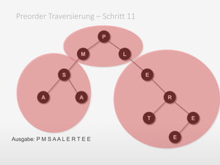 Preorder Traversierung – Schritt 11
P
M
S
A A
L
E
T
R
E
EAusgabe: P M S A A L E R T E E
 