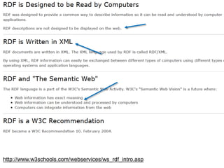 http://www.w3schools.com/webservices/ws_rdf_intro.asp
 