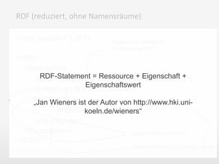 <?xml version="1.0"?>
<RDF>
<Description
about="http://www.hki.uni-koeln.de/wieners">
<author>Jan Wieners</author>
<homepage>
http://www.hki.uni-koeln.de
</homepage>
</Description>
</RDF>
RDF (reduziert, ohne Namensräume)
Ressource (resource)
 Worum geht‘s?
Eigenschaft (property)
Eigenschaftswert (property value)
RDF-Statement = Ressource + Eigenschaft +
Eigenschaftswert
„Jan Wieners ist der Autor von http://www.hki.uni-
koeln.de/wieners“
 