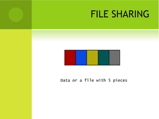 FILE SHARING Data or a file with 5 pieces 