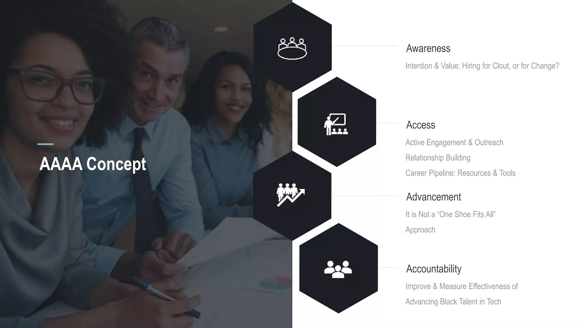11
Awareness
Intention & Value: Hiring for Clout, or for Change?
Access
Active Engagement & Outreach
Relationship Building
Career Pipeline: Resources & Tools
Advancement
It is Not a “One Shoe Fits All”
Approach
AAAA Concept
Accountability
Improve & Measure Effectiveness of
Advancing Black Talent in Tech
 