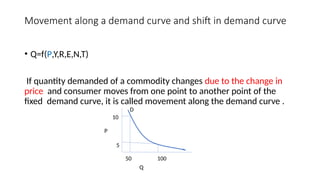 Law of demand and elasticity of demand unit-2.pptx