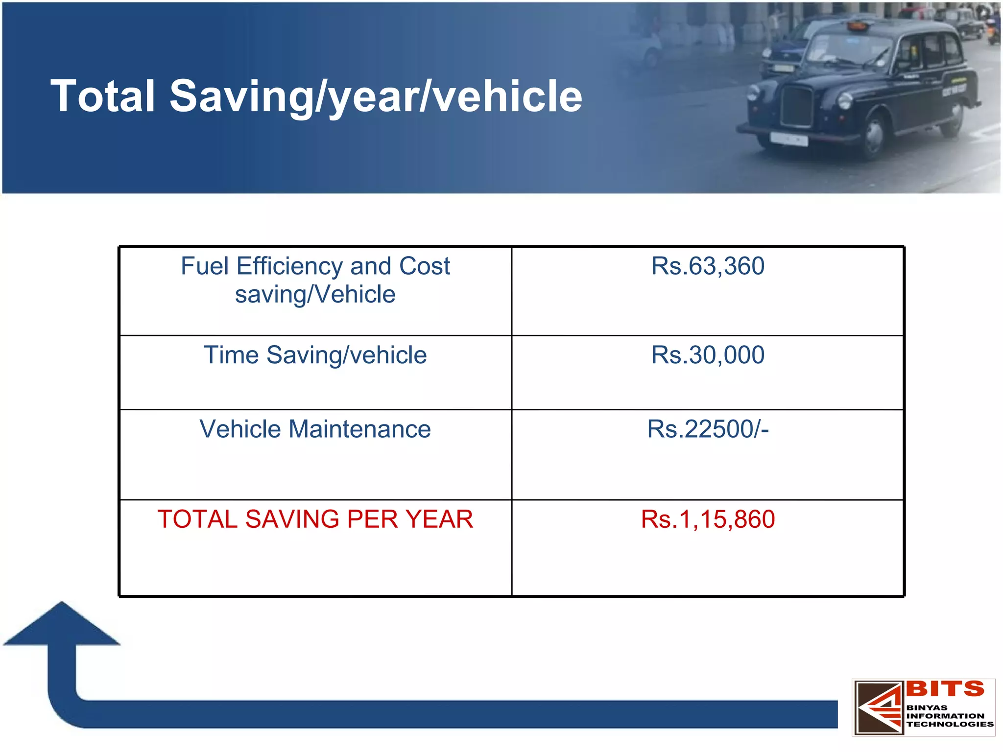 BIT Vehicle Tracking System | PPT