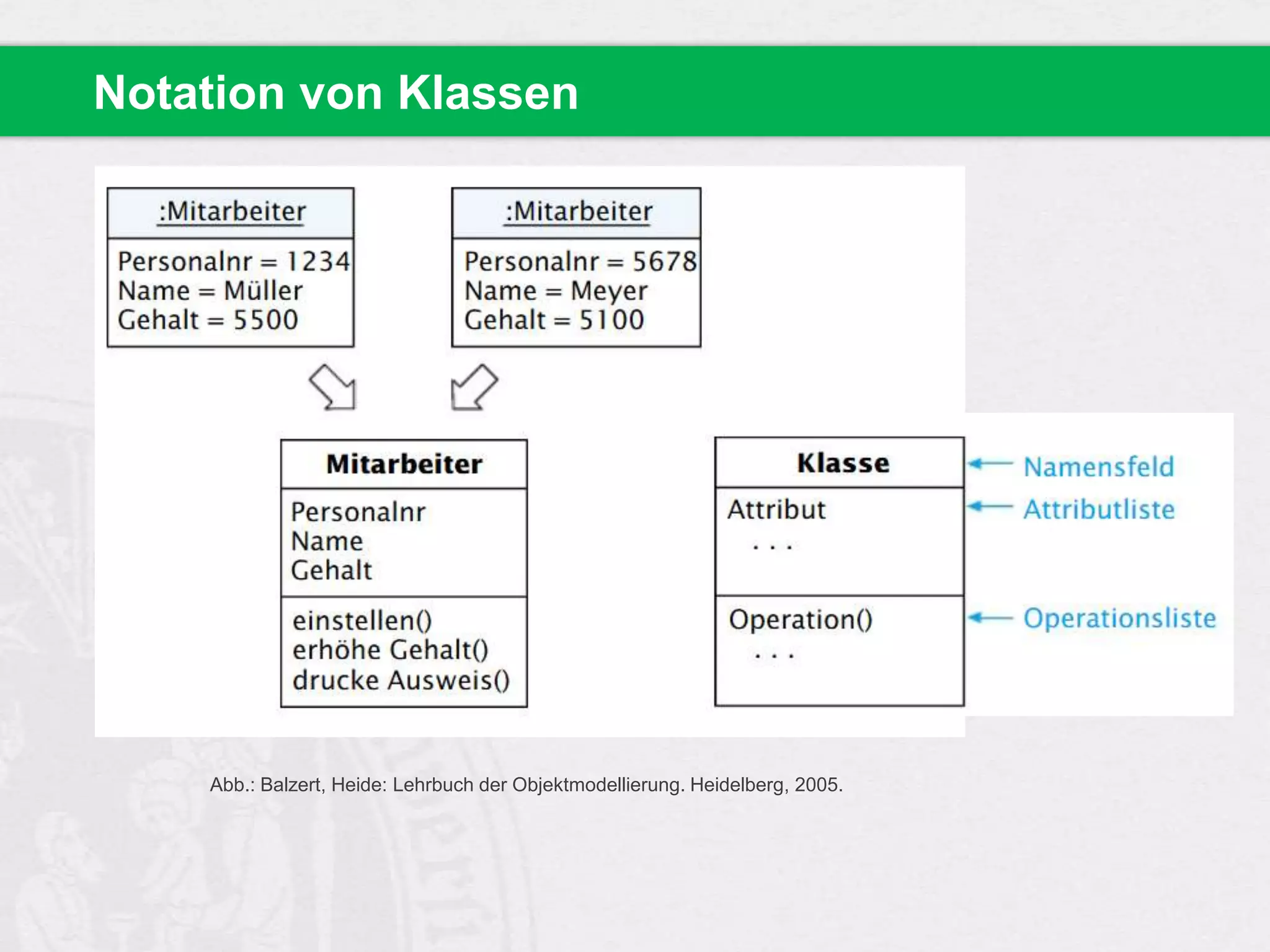 Notation von Klassen

Abb.: Balzert, Heide: Lehrbuch der Objektmodellierung. Heidelberg, 2005.

 