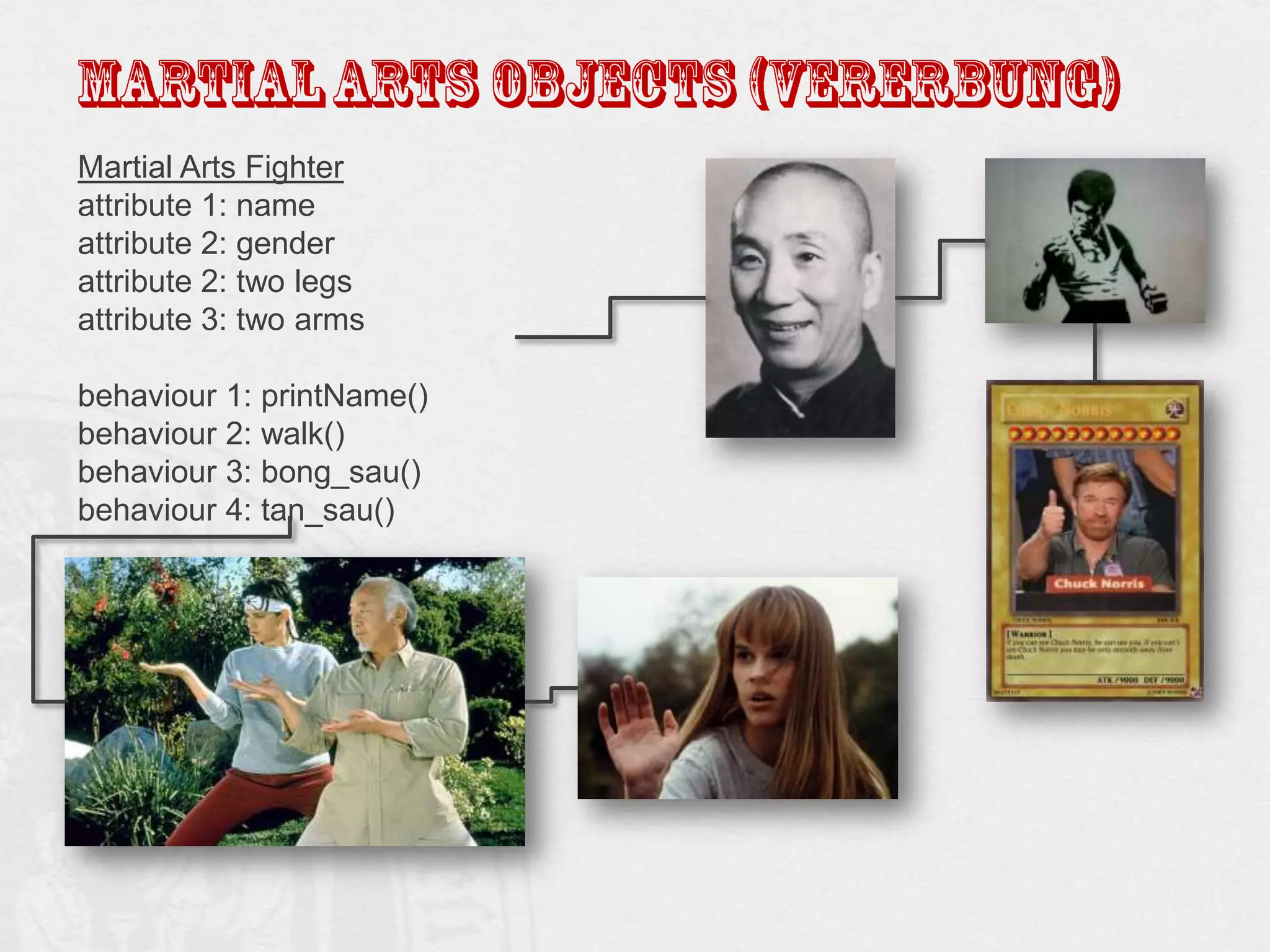 Martial Arts Fighter
attribute 1: name
attribute 2: gender
attribute 2: two legs
attribute 3: two arms
behaviour 1: printName()
behaviour 2: walk()
behaviour 3: bong_sau()
behaviour 4: tan_sau()

 