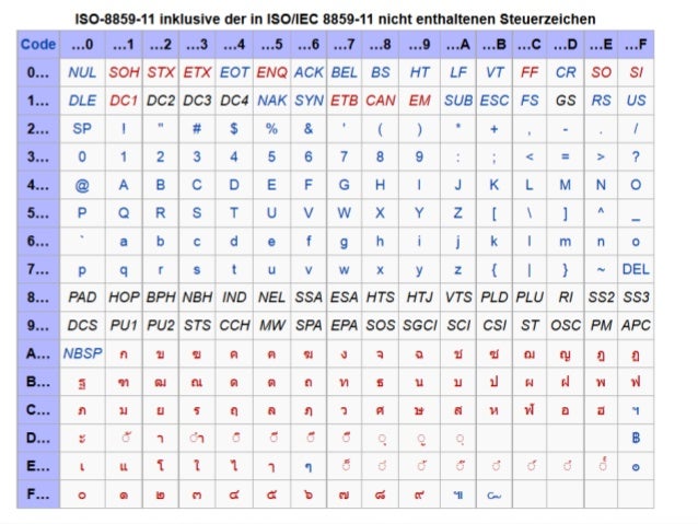 Bit I Wise 2014 Basisinformationstechnologie I 02 Grundlagen Ii