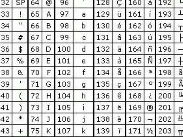 Ascii Zeichen Binär – ASCII-Tabelle mit ASCII-Codes, Zeichen und ...