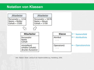 Notation von Klassen 
Abb.: Balzert, Heide: Lehrbuch der Objektmodellierung. Heidelberg, 2005. 
 
