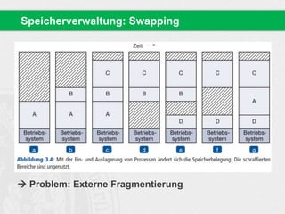 Speicherverwaltung: Swapping
 Problem: Externe Fragmentierung
 