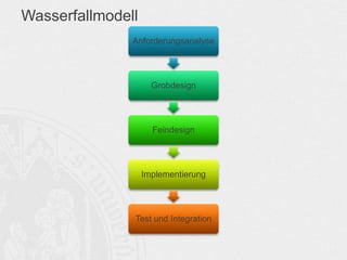 Anforderungsanalyse
Grobdesign
Feindesign
Implementierung
Test und Integration
Wasserfallmodell
 