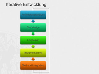 Iterative Entwicklung
Anforderungsanalyse
Grobdesign
Feindesign
Implementierung
Test und Integration
 