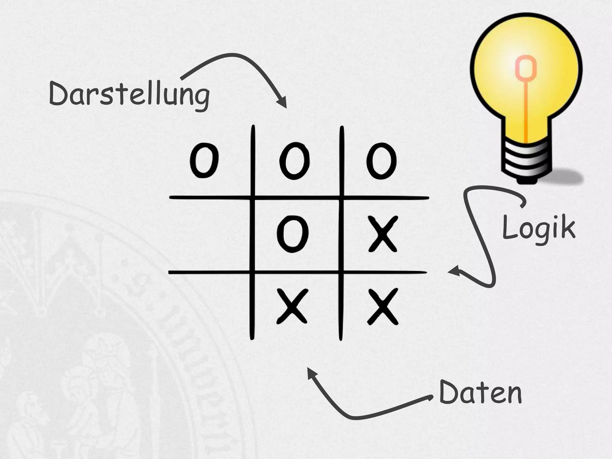 Darstellung
Daten
Logik
 