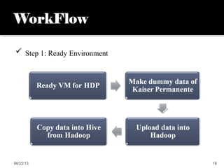  Step 1: Ready Environment
06/22/13 18
 