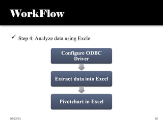  Step 4: Analyze data using Excle
06/22/13 28
 