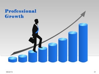 Professional
Growth
06/22/13 31
 