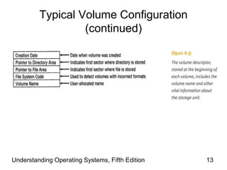 Understanding Operating Systems, Fifth Edition 13
Typical Volume Configuration
(continued)
 