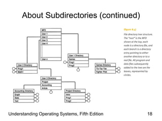 Understanding Operating Systems, Fifth Edition 18
About Subdirectories (continued)
 